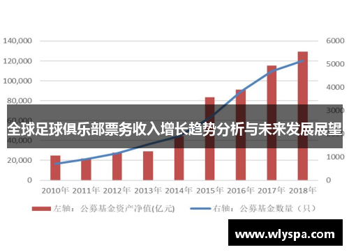 全球足球俱乐部票务收入增长趋势分析与未来发展展望