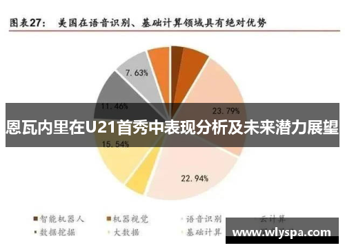 恩瓦内里在U21首秀中表现分析及未来潜力展望