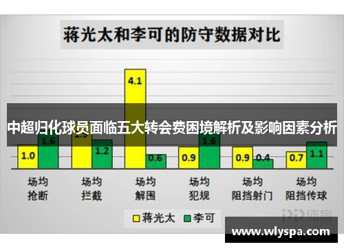 中超归化球员面临五大转会费困境解析及影响因素分析