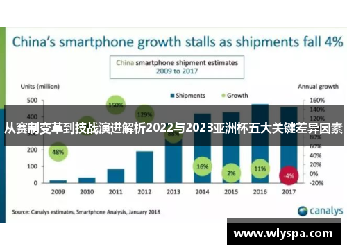 从赛制变革到技战演进解析2022与2023亚洲杯五大关键差异因素