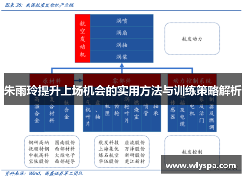 朱雨玲提升上场机会的实用方法与训练策略解析